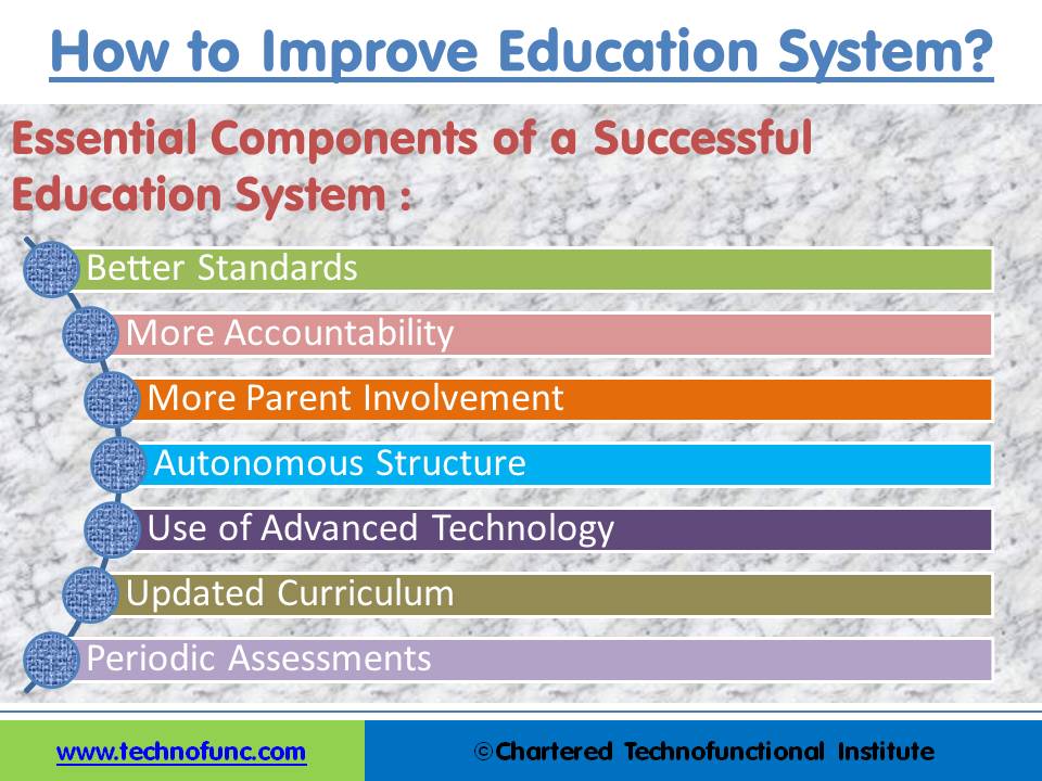What is Education System?