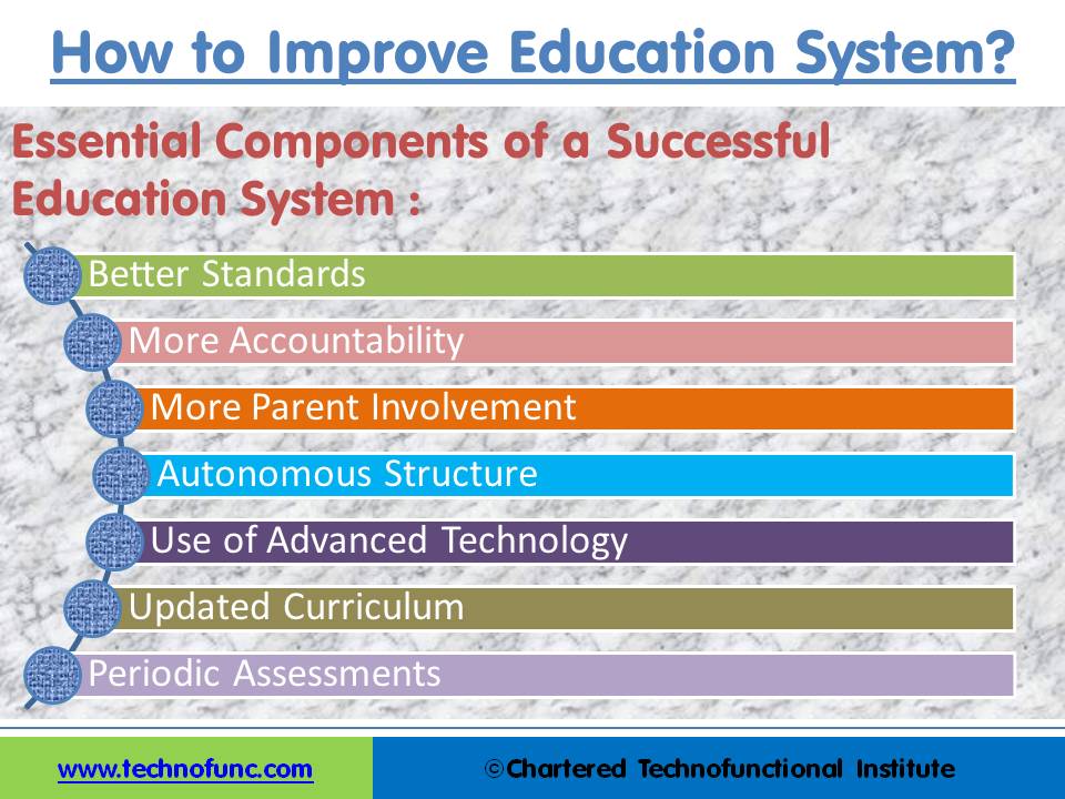 introduction of education system