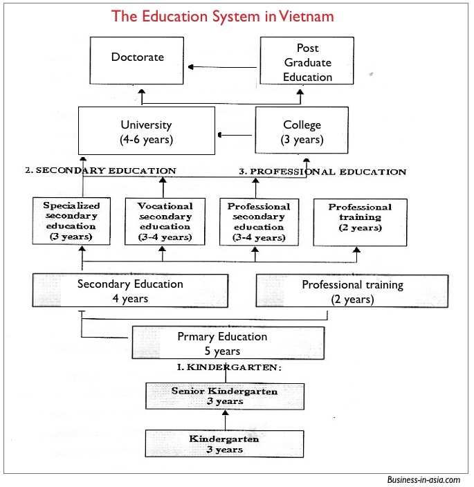 Who Owns the American Education System?